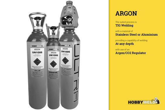 Hobbyweld Argon Refill 20 Litre